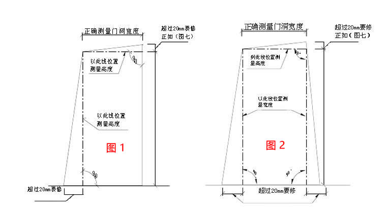 不規則門(mén)洞別墅大門(mén)尺寸測量和注意要點(diǎn)