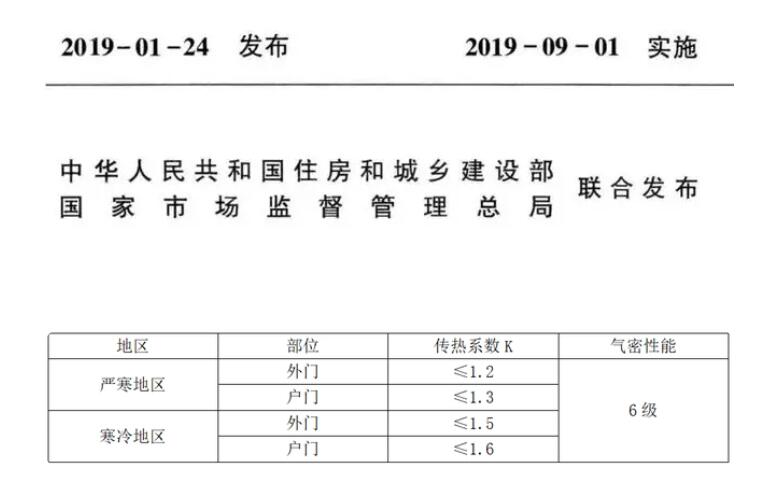 被動(dòng)門(mén)國家技術(shù)標準與河北地方技術(shù)標準的區別